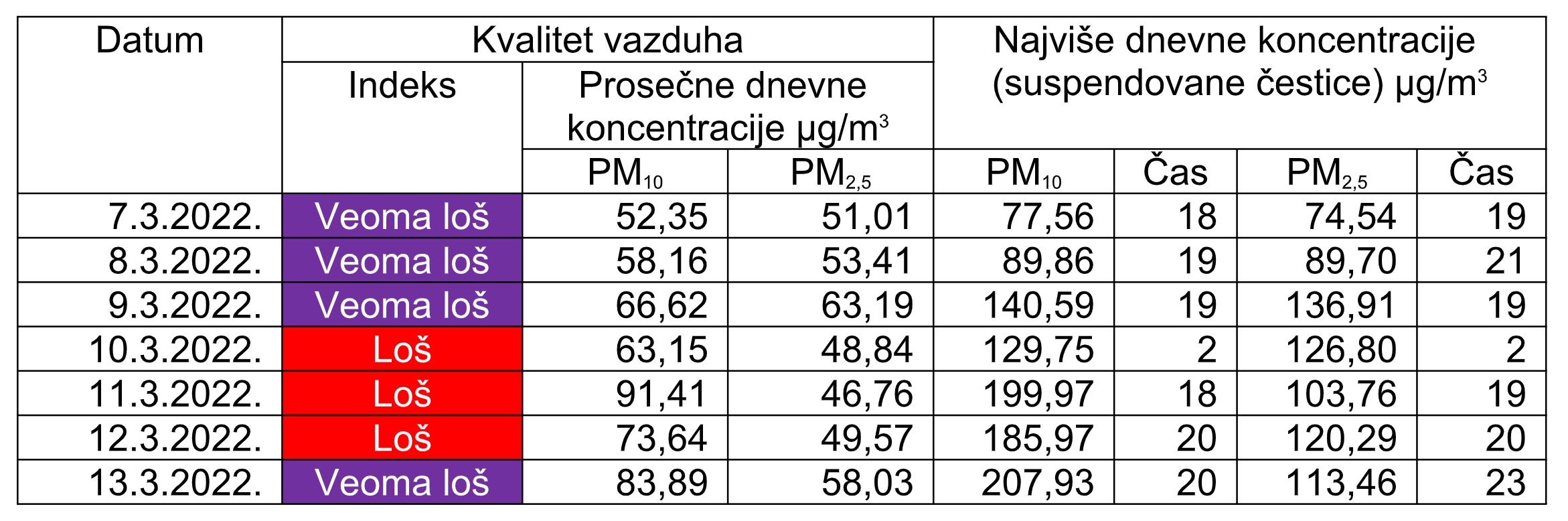 Aero-Alarm-tabela-5 Aero-Alarm-tabela-5