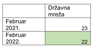 Aero-Alarm-tabela-februar-2021-2022