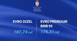 Cena-goriva