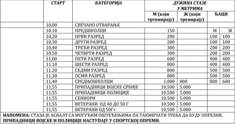 Program-trke Program-trke