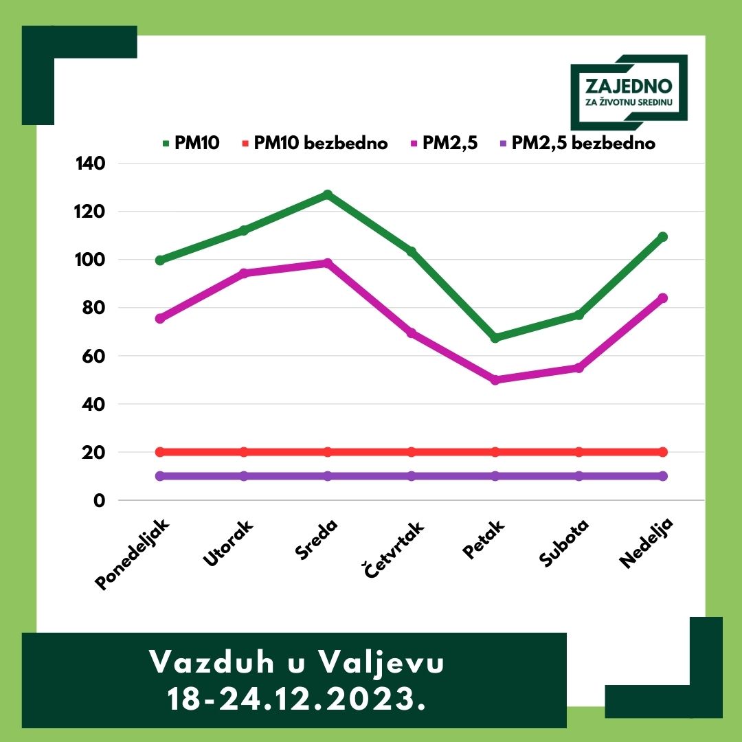 Bezbedno i nezbezbedno-1 Bezbedno i nezbezbedno-1