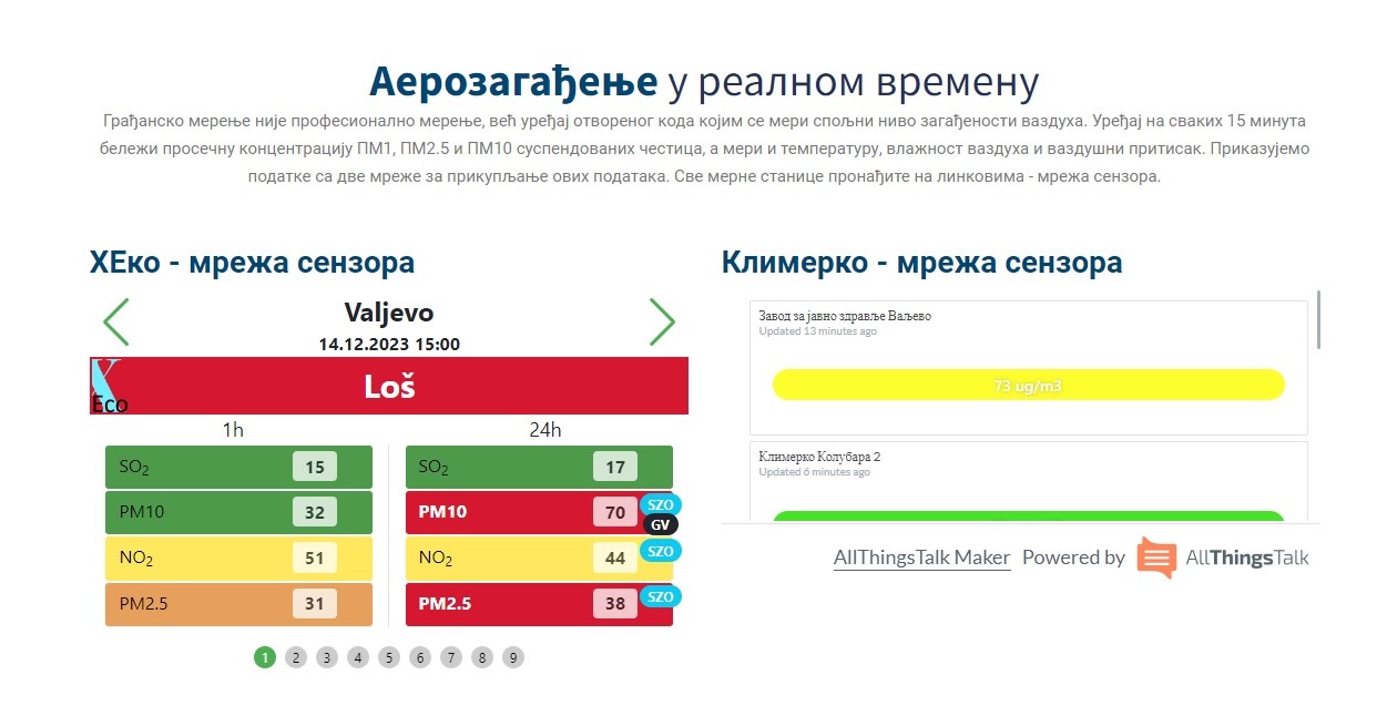 ZZJZ - Kontrola vazduha - Aerozagađenje u realnom vremenu ZZJZ - Kontrola vazduha - Aerozagađenje u realnom vremenu