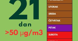 11 Index