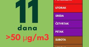 9 index 11 dana
