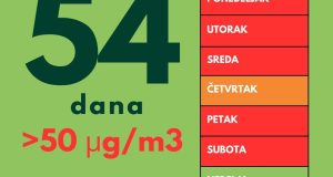17 Index