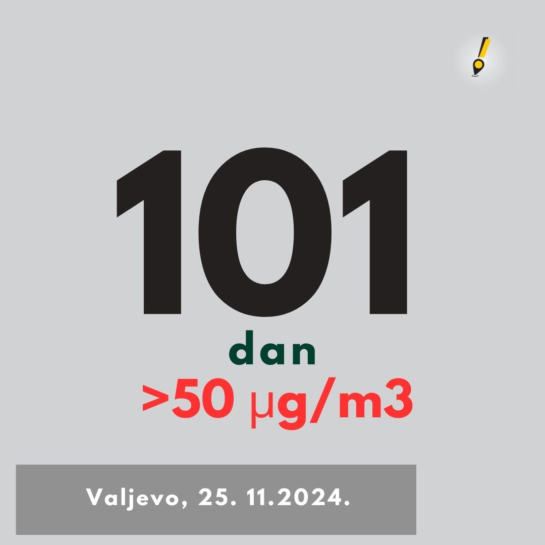 101 dan aerozagađenja u Valjevu 101 dan aerozagađenja u Valjevu