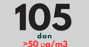 105 dan